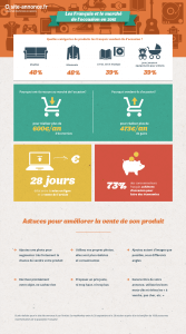 infographie-site-annonce.fr