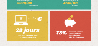 Le marché de l’occasion en 2015